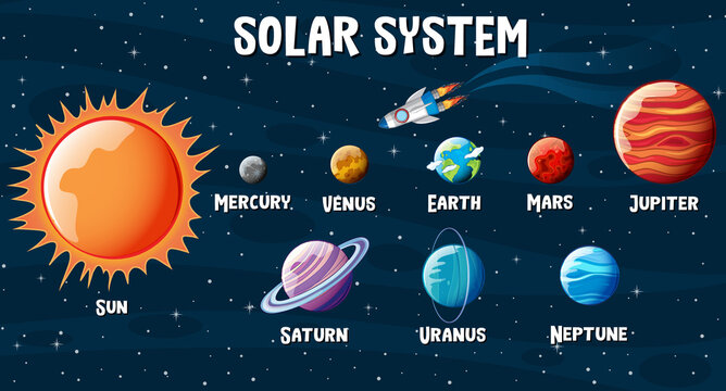 Planets of the solar system infographic