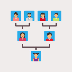 Family Hierarchical Structure 