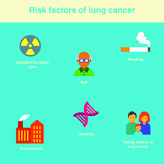 Risk factors for lung cancer smoking tobacco use family history genetics environment age exposure to radon gas