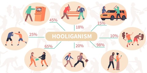 Vermin Hooliganism Flat Infographics - obrazy, fototapety, plakaty