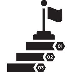 Achieving Milestones