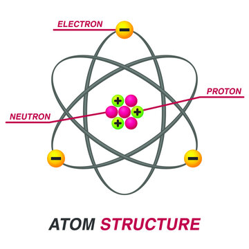 Quantum physical structure of an atom. Vector illustration.