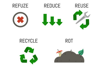 Vector illustration infographic 5R concept.