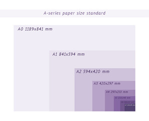 A-series paper formats size, A0 A1 A2 A3 A4 A5 A6 A7 with labels and dimensions in milimeters. International standard ISO paper size proportions the actual real millimeter size