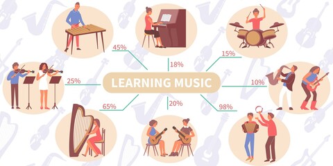 Learning Music Flat Infographics