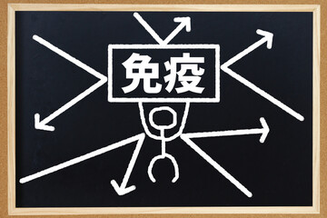 免疫