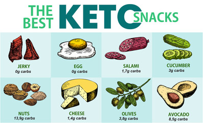 Best keto snack. Infographics. Vector illustration for a banner or other promotional materials. Ketogenic diet products. A set of healthy food.
