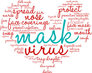 Mask Word Cloud