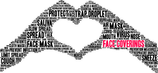 Face Coverings Word Cloud on a white background