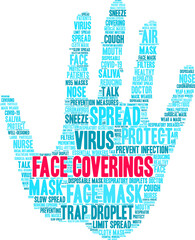 Face Coverings Word Cloud on a white background