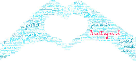 Limit Spread Word Cloud on a white background. 
