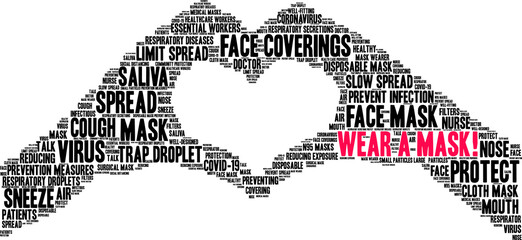 Wear a Mask Word Cloud on a white background