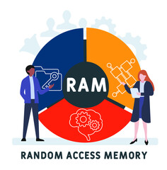 Flat design with people. RAM - Random Access Memory acronym, business concept background.   Vector illustration for website banner, marketing materials, business presentation, online advertising.