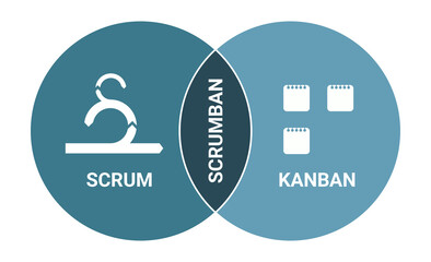 Scrumban software development methodology scheme. Scrum and kanban method