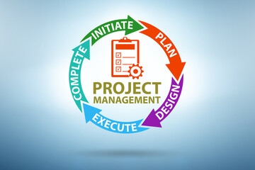 Project management concept in stages
