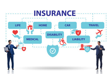 Concept of various types of insurance