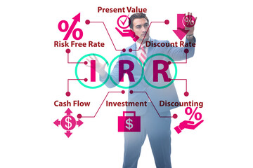 Concept of IRR - Internal Rate of Return