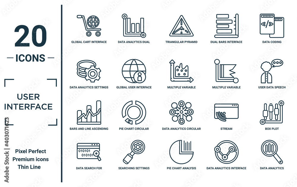 Poster user.interface linear icon set. includes thin line global cart interface, data analytics settings, b