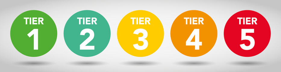 UK Covid-19 Alert Level Tiers 1-5
