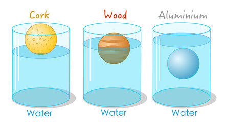 Solids of different densities. Floating or sinking in water. Measurement of density. Archimedes principle. Buoyancy force. in container; cork, wood and aluminum. School illustration vector