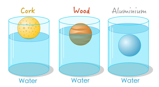 buoyancy diagram for kids