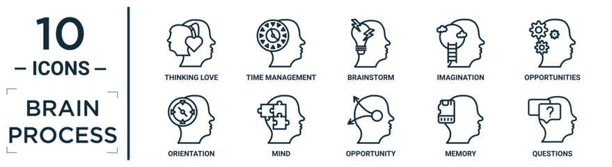 brain.process linear icon set. includes thin line thinking love, brainstorm, opportunities, mind, memory, questions, orientation icons for report, presentation, diagram, web design
