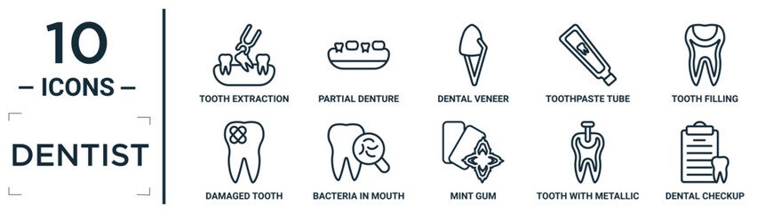 dentist linear icon set. includes thin line tooth extraction, dental veneer, tooth filling, bacteria in mouth, tooth with metallic root, dental checkup, damaged icons for report, presentation,