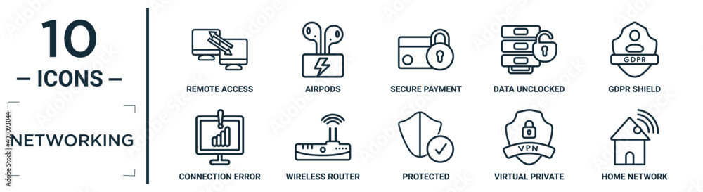 Poster networking linear icon set. includes thin line remote access, secure payment, gdpr shield, wireless 