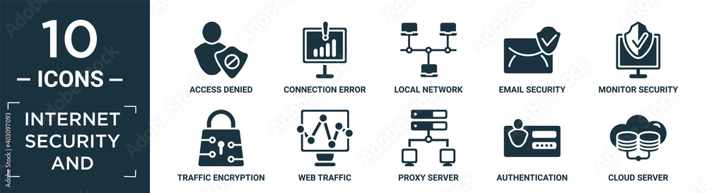 Poster filled internet security and icon set. contain flat access denied, connection error, local network, 