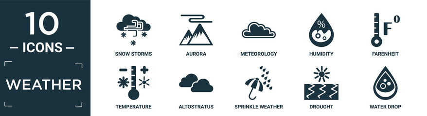 filled weather icon set. contain flat snow storms, aurora, meteorology, humidity, farenheit, temperature, altostratus, sprinkle weather, drought, water drop icons in editable format..