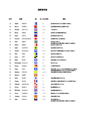 船舶間で使用される国際信号旗の読み方と意味、A~Z、日本語版