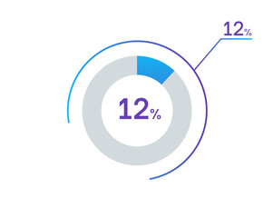 12 percents pie chart infographic elements. 12% percentage infographic circle icons for download, illustration, business, web design
