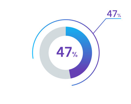 47 percents pie chart infographic elements. 47% percentage infographic circle icons for download, illustration, business, web design