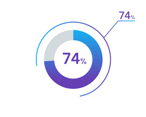 74 percents pie chart infographic elements. 74% percentage infographic circle icons for download, illustration, business, web design