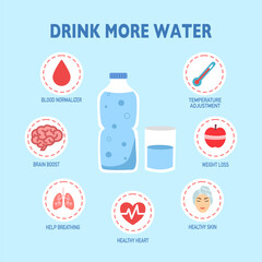 Water bottle and a glass of water with health icon. Benefit of water to human health infographic. Thirsty and dehydration. Drink more water vector illustration in flat design.	
