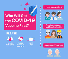 Priority Allocation Stage
for vaccine roll-out. Covid-19 vaccine infographic.