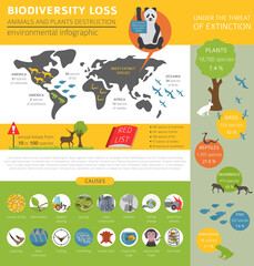 Global environmental problems. Biodiversiry loss infographic. Plants and animals destruction. Vector illustration