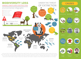 Fototapeta premium Global environmental problems. Biodiversiry loss infographic. Plants and animals destruction. Vector illustration