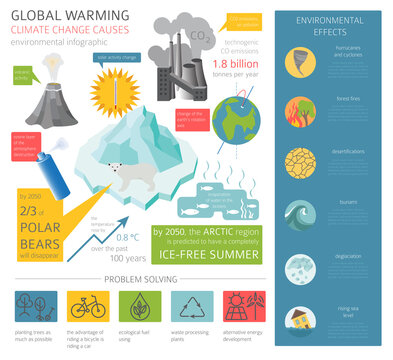 Global environmental problems. Global warmisng, climate change isometric infographic