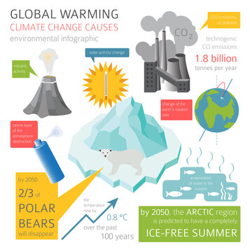 Climate Change Infographic Images – Browse 3,716 Stock Photos, Vectors ...