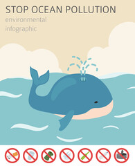 Global environmental problems. Ocean pollution isometric infographic