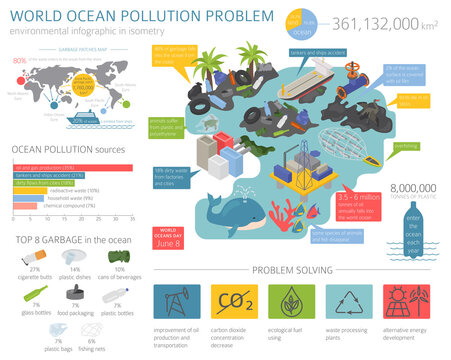 Global environmental problems. Ocean pollution isometric infographic
