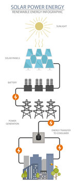 Renewable energy infographic. Solar power station. Global environmental problems