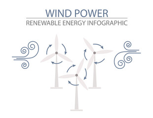 Renewable energy infographic. Wind power station. Global environmental problems