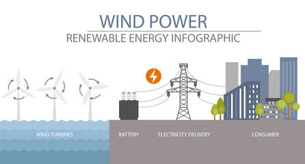 Obraz premium Renewable energy infographic. Wind power station. Global environmental problems