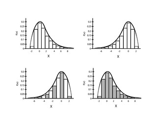 Business and Marketing Concepts, Collection of Positive and Negative Distribution Curve or Normal Distribution and Not Normal Distribution Curve Isolated on White Background.
