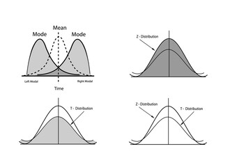 Business and Marketing Concepts, Collection of Positive and Negative Distribution Curve or Normal Distribution and Not Normal Distribution Curve Isolated on White Background.
