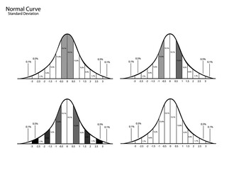 Business and Marketing Concepts, Illustration of Standard Deviation Diagram, Gaussian Bell or Normal Distribution Curve Isolated on White Background.

