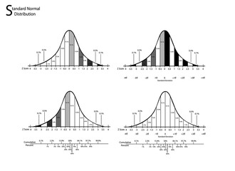 Business and Marketing Concepts, Illustration of Standard Deviation Diagram, Gaussian Bell or Normal Distribution Curve Isolated on White Background.
