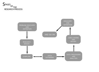 Business and Marketing or Social Research Process, 8 Step of Qualitative Research Methods Isolated on White Background
